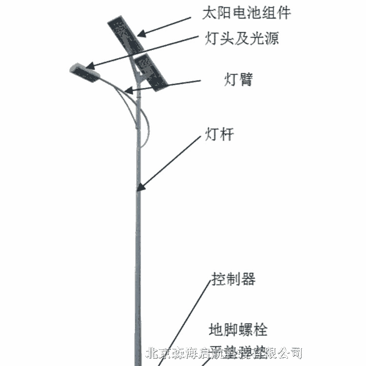 工廠直銷鄉村太陽能投光燈 價格實惠 工作穩定太陽能路燈供貨商